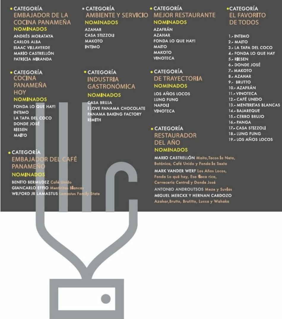 El buen tenedor, los premios culinarios de Panamá