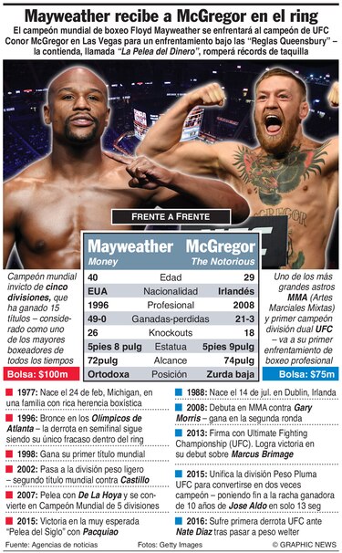 Floyd Mayweather Jr. regresa para encarar el reto más desconocido de su carrera