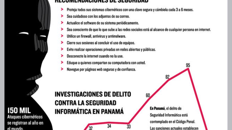 359 causas por delitos informáticos desde 2007