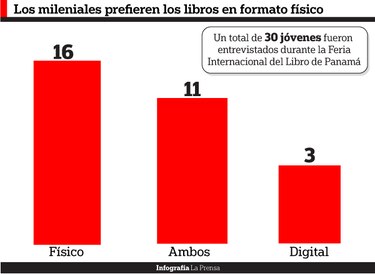 Literatura en tiempo de mileniales