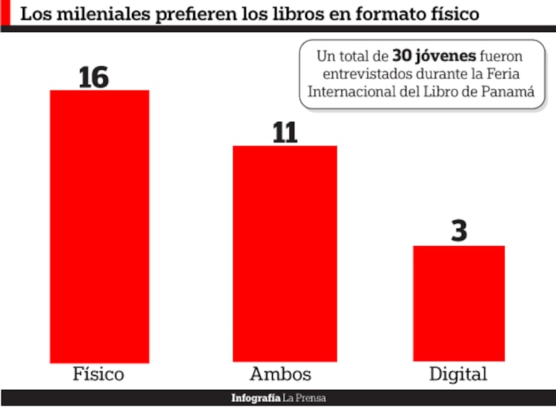 Literatura en tiempo de mileniales