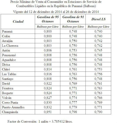 Combustibles bajan más de $0.20