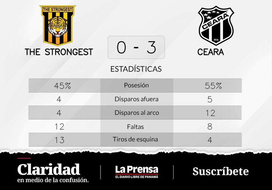 Ceara celebra su victoria ante The Strongest