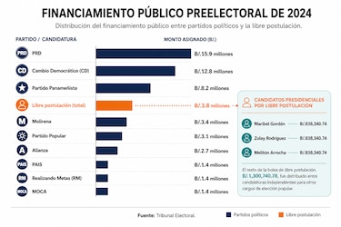 ¿Cuánto cuesta llegar al poder?