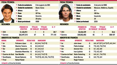 Una batalla de gigantes