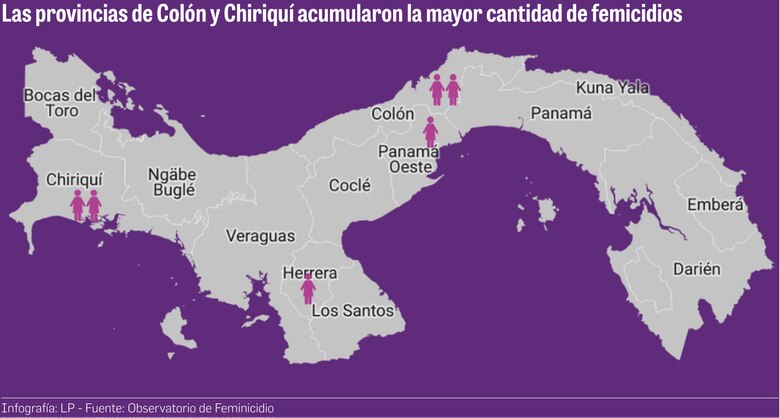 El drama del feminicidio: la última víctima es una adolescente de 14 años que murió a golpes