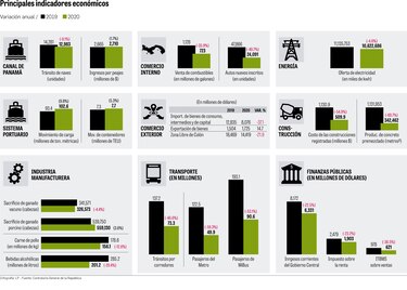 Las secuelas de la Covid-19 en la actividad económica