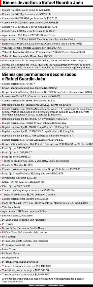 Mansión, apartamentos, un Porsche, plata... esta es la lista de los bienes que podrían ser devueltos a Guardia Jaén