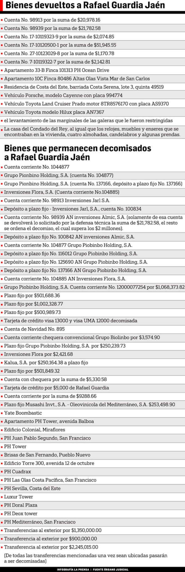 Mansión, apartamentos, un Porsche, plata... esta es la lista de los bienes que podrían ser devueltos a Guardia Jaén