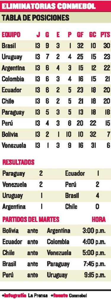 Brasil tramita su visa