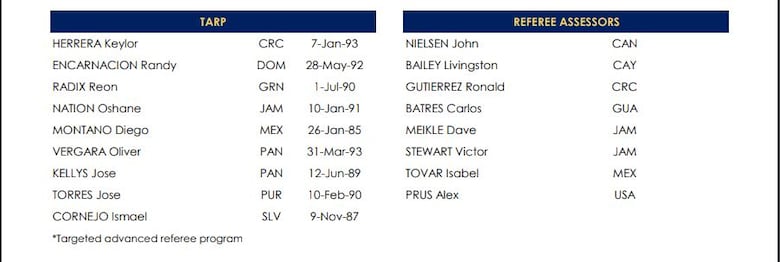 El panameño John Pitti, entre los 16 árbitros que pitarán en la Copa Oro