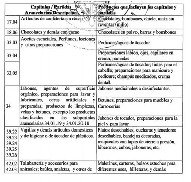 Esta es la lista de productos que podrá comprar sin impuestos en Colón Puerto Libre