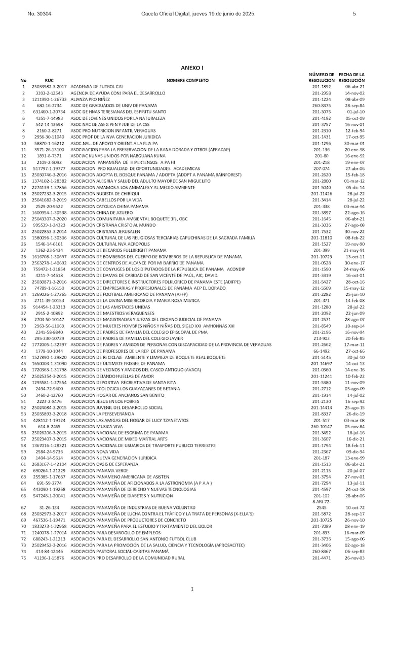 DGI revoca el beneficio fiscal a organizaciones sin fines de lucro, academias deportivas y agrupaciones religiosas; conoce cuáles son