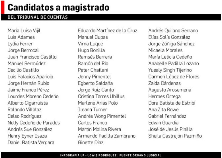 Ileana Turner aspira a la reelección