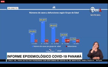 Se registran 1,505 nuevos casos de Covid-19; Rt volvió a subir, es de 1.24