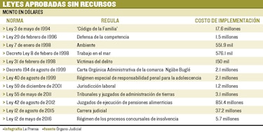 Ejecutivo: es responsabilidad del Judicial ejecutar sus leyes