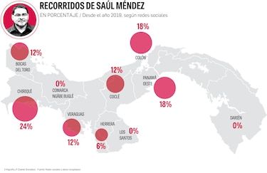 Panamá Oeste y Chiriquí, donde buscan los votos