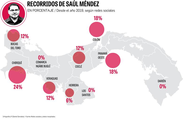 Panamá Oeste y Chiriquí, donde buscan los votos