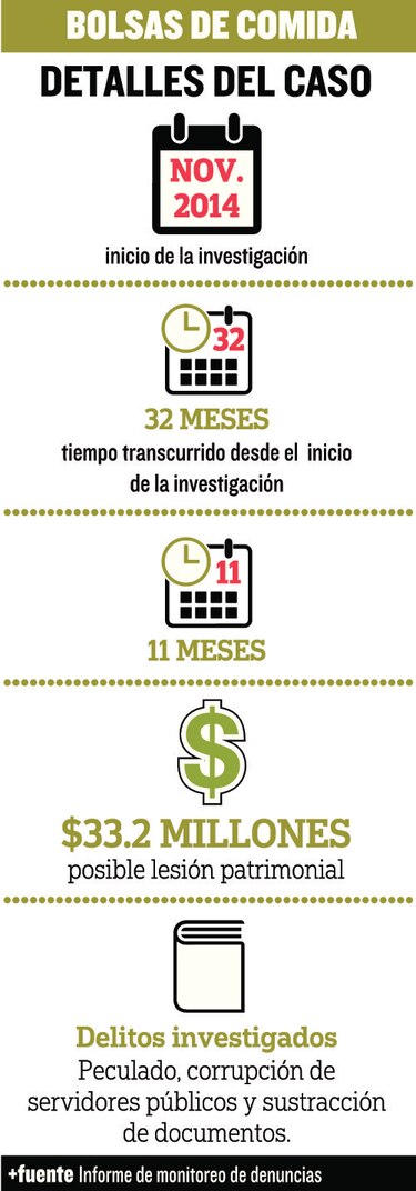 Bolsas de comida