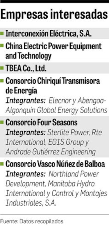 Empresas de 7 países entregan documentos para línea de trasmisión