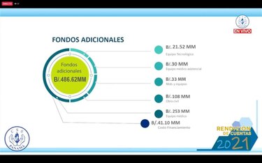 El costo de la Ciudad de la Salud se eleva; terminará en más de $1,000 millones