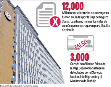 CSS, víctima de redes criminales