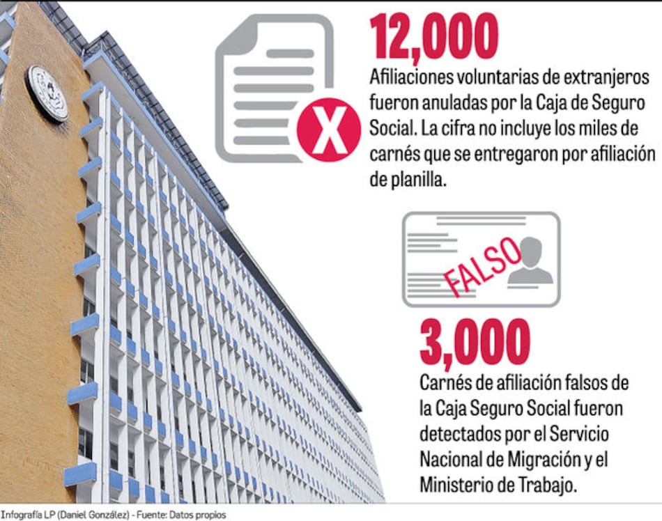 CSS, víctima de redes criminales