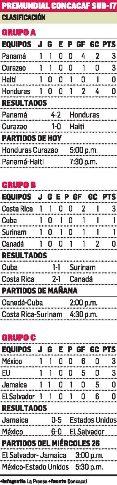 Panamá ante Haití por la reafirmación