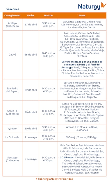 Trabajos de mantenimiento en la red eléctrica del 27 de abril al 3 de mayo de 2026
