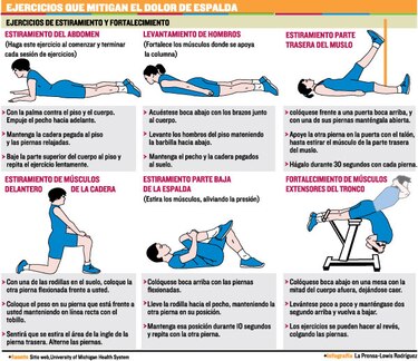 Espalda ‘casi’ nueva