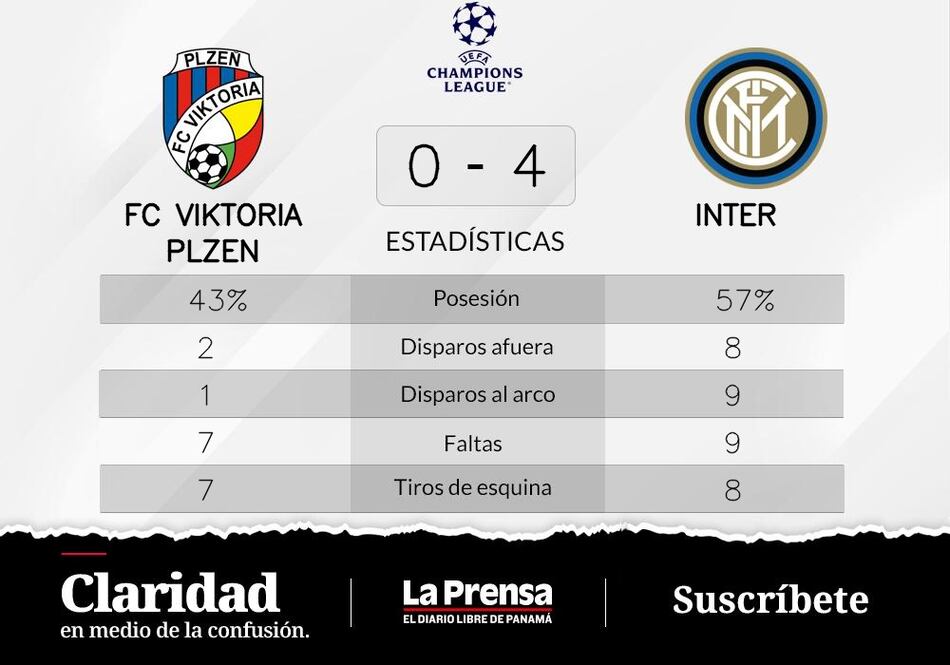 Esperanza nula para de Viktoria Plzen en la Grupo C de Champions League