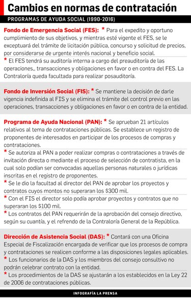 Cambios en el PAN son insuficientes