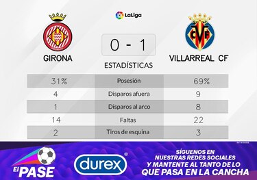 Parejo mete un gol y hunde a Girona