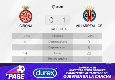 Parejo mete un gol y hunde a Girona