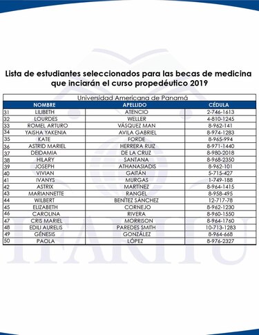 Ifarhu publica lista de los 150 estudiantes seleccionados del concurso de becas de Medicina