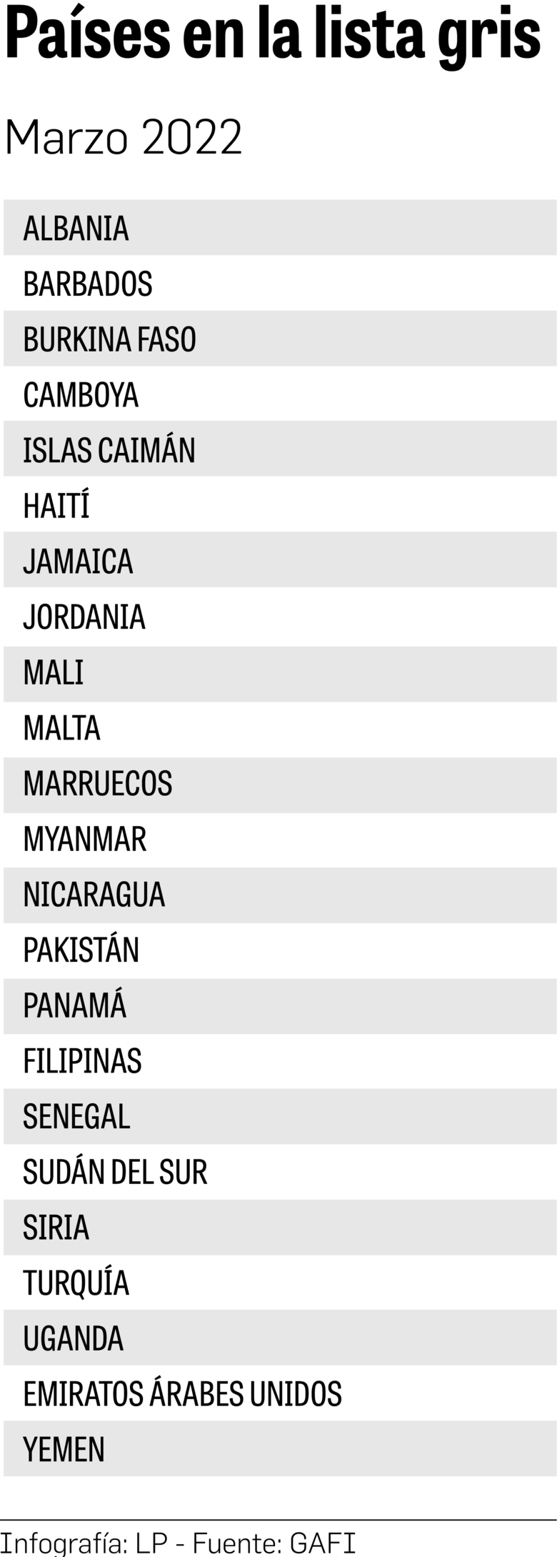 Junio, nuevo límite para culminar plan de acción