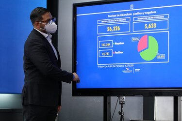 Se reportan 1,187 casos nuevos de coronavirus y 21 defunciones en las últimas horas