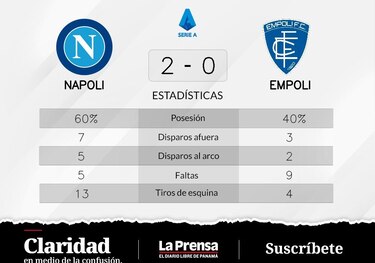 Napoli suma otro triunfo y afianza su liderazgo en la Serie A de Italia