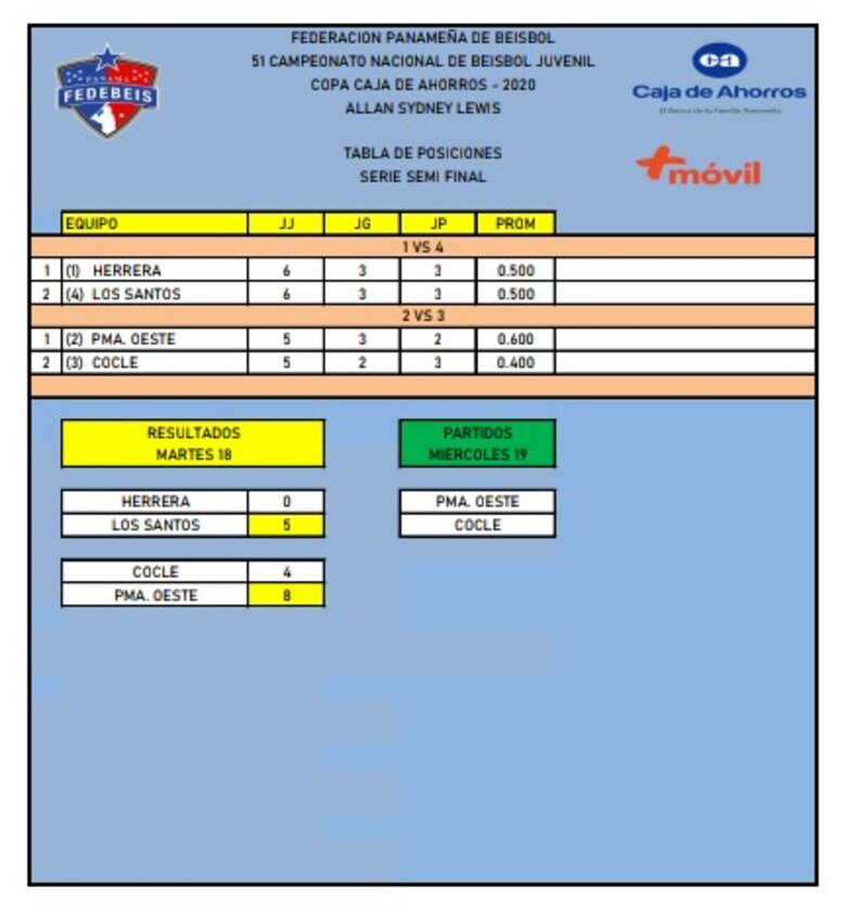 Los Santos y Herrera definirán quién pasa a la final en un séptimo partido en el Rod Carew