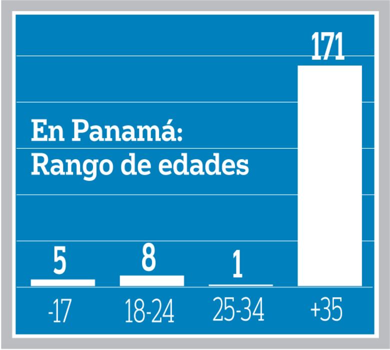 Justicia social vista por los panameños