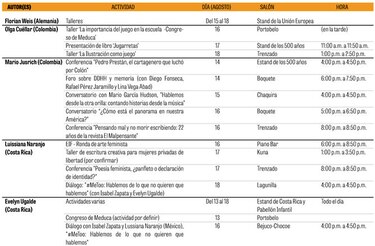Agenda de los invitados a la Feria del Libro 2019