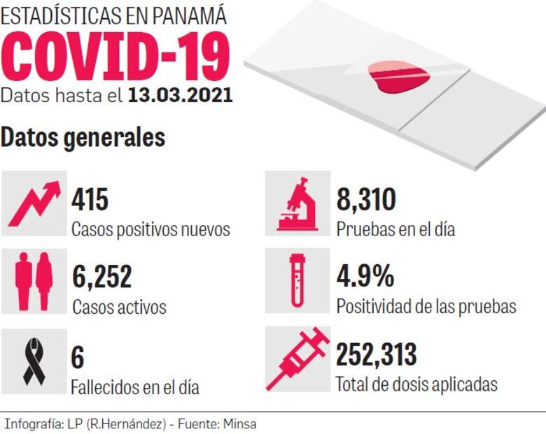 La Covid-19 complica salud de mujeres embarazadas
