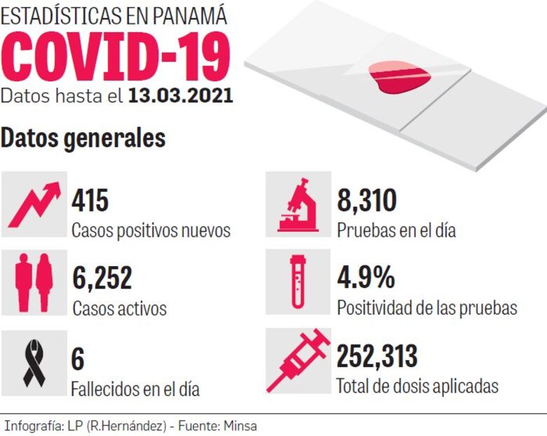 La Covid-19 complica salud de mujeres embarazadas