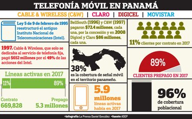 Reforma en telefonía móvil