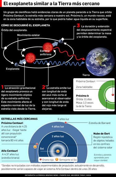 Hallan planeta parecido a la Tierra en galaxia vecina