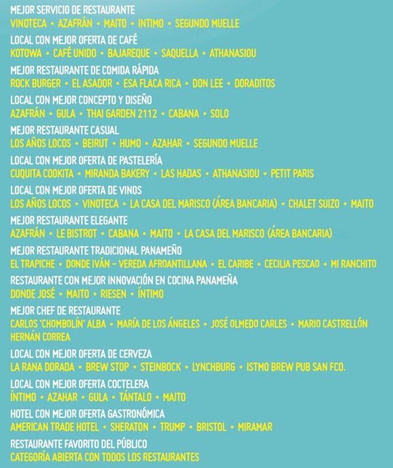 Nominados para El buen Tenedor 2016