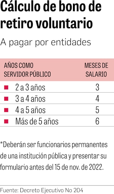 El Gobierno lanza plan para retiro voluntario