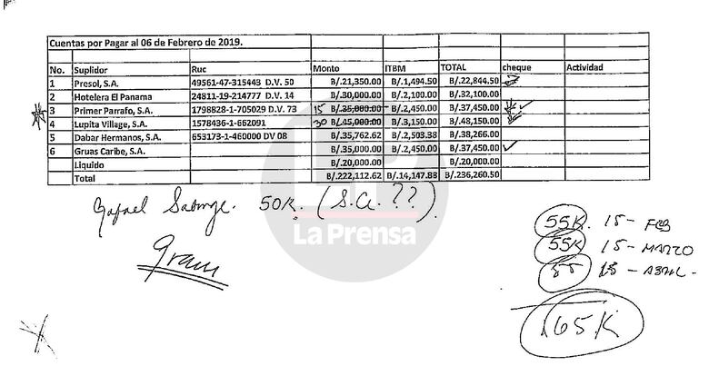 Acevedo Ureña dirigió su propia operación para obtener dinero de Bagatrac