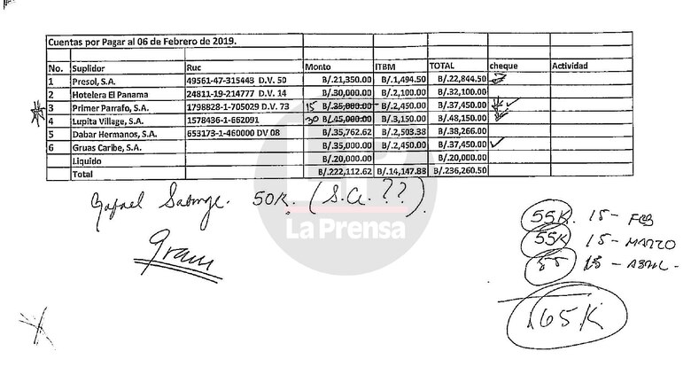 Acevedo Ureña dirigió su propia operación para obtener dinero de Bagatrac