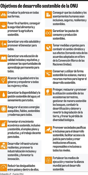 En busca del desarrollo sostenible